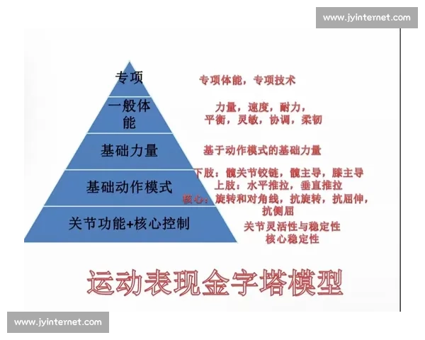 体育科学工具在运动表现评估与训练优化中的应用研究